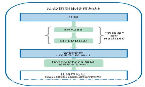 区块链未来应用场景:颠覆传统行业的技术革命