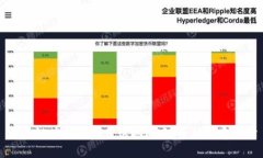 区块链应用的最佳落地地点：全球视角评估
