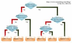 深圳国际区块链应用大会：探索未来数字世界的