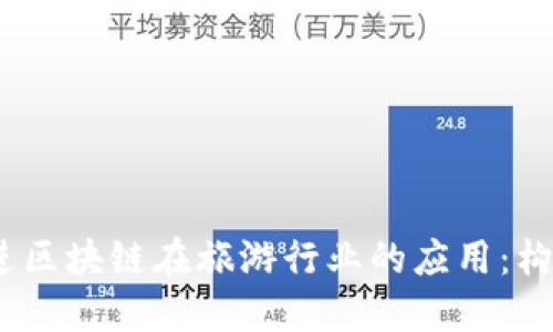 思考一个并且的，放进区块链在旅游行业的应用：构建可信任的生态系统