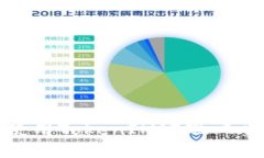 如何有效地使用TokenIM实现双重验证安全性