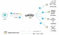 思考一个并且的区块链技术的应用瓶颈与未来展