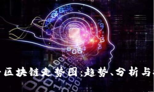 揭秘下午区块链走势图：趋势、分析与投资策略