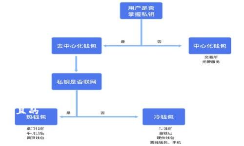 思考一个并且的

顺鑫农业如何利用区块链技术提升农产品质量与供应链透明度