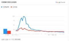 如何将Tokenim导入EOS钱包：步骤详解与常见问题解