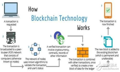 搜索习惯分析与

在现代医疗行业中，区块链作为一种新兴技术正在引起广泛关注。尤其是在护理领域，区块链技术的应用能够带来数据安全、隐私保护及信息共享的新契机。用户在搜索相关信息时，常常会查询“区块链在护理中的应用”“医疗数据保护”、“护理行业技术进步”等相关关键词。基于这些搜索习惯，可以提出如下

区块链在护理领域的应用：提升医疗效率与数据安全的未来