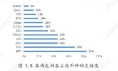 笑宜钱包：数字时代的便捷支付解决方案