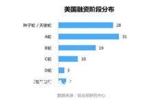 区块链应用前景探讨：未来十年的行业革命