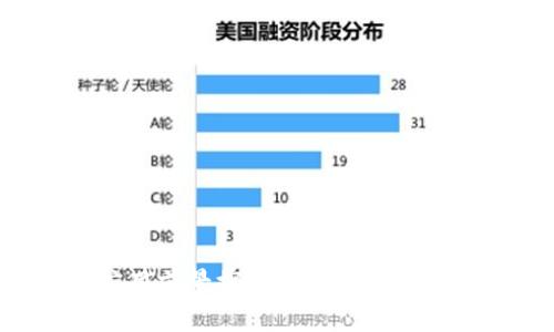 区块链应用前景探讨：未来十年的行业革命