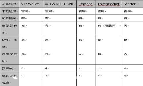 云盘与区块链：打开应用新纪元的秘钥