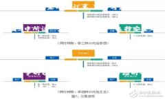 在提供Tokenimsinco交易相关的信息之前，