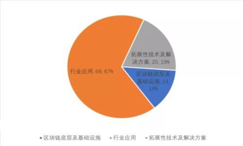 区块链技术在保险行业的应用：开启保险透明度与安全性的新纪元