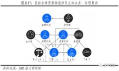 区块链技术在图像处理中的应用：提升