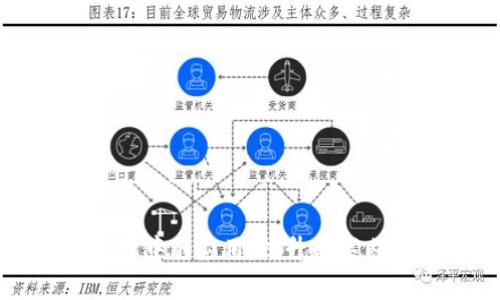 区块链技术在图像处理中的应用：提升数字内容的可信性与安全性