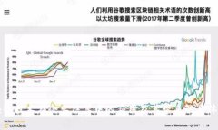 区块链技术在企业结算中的应用及其带