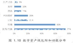    区块链早报：美国股票市场涨跌分析