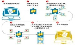   区块链技术在企业中的应用：提升效