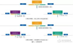 区块链应用企业扶持政策：助力数字经