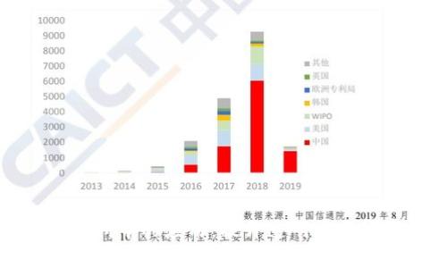 区块链技术在投研中的应用:提升透明度与效率的未来之路