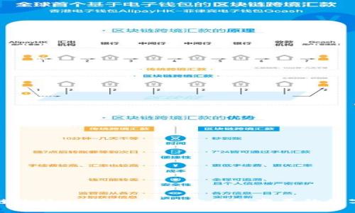 产业区块链的核心概念:推动价值链变革的数字基础设施