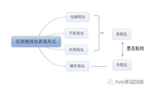 揭开区块链应用中的加密算法之谜:如何确保安全与隐私