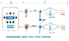 区块链在数字货币的应用：开创金融新
