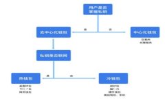 区块链在国家治理中的应用：开启高效