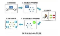 “踏上Tokenim之旅：把握数字时代的黄金钥匙！”