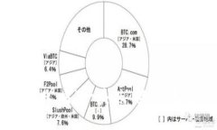 区块链行业：当“一块砖”碰上“无数