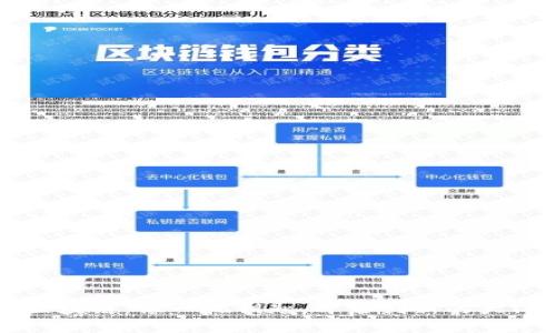 区块链：像一把钥匙，开启创新的大门
