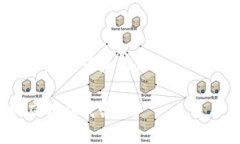 TokenIM 是一个多链钱包，支持多种加密货币和数字