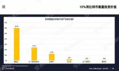 区块链技术是一种分布式的、去中心化