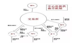 区块链技术：数字时代的“新宠”，像
