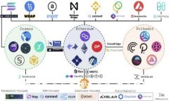 未来的金矿：区块链开发与应用技术专