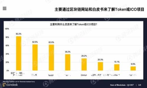 区块链应用平台的超市:哪里挑选最优品?
