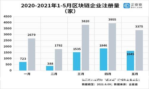 区块链技术在影视行业的魔法之旅：从理想到现实的转变