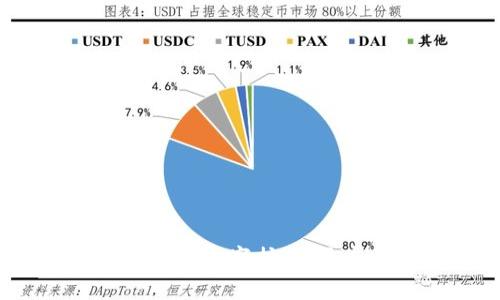 区块链技术：未来的数字护照，开启无限可能之门