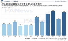 区块链应用的万花筒：从虚拟货币到智