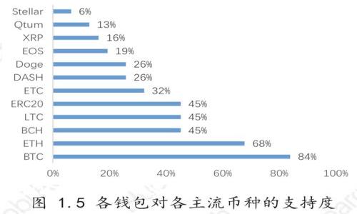 首创区块链社区服务:数字时代的新邻里中心