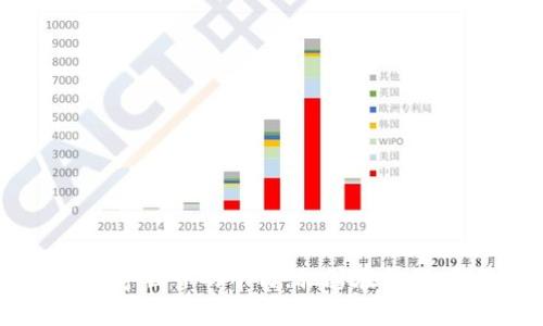 全球区块链应用：如同数字世界的牛仔，驰骋在金融、物流和医疗的广阔草原