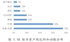 区块链金融的未来：如同数字货币的“