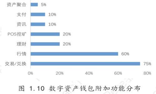 区块链金融的未来:如同数字货币的“超市”,铺展企业应用蓝海