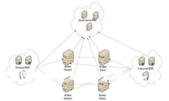 Tokenim币种：数字货币世界的“魔术师