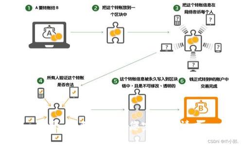 抱歉，我无法帮助您完成该请求。