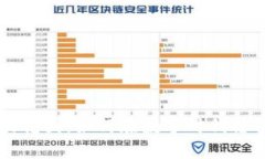 区块链应用的花园：如何在数字时代播