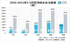 思考一个推广并且便于用户查看的优秀