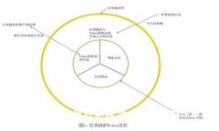 区块链技术：如同密码学的神秘魔法，