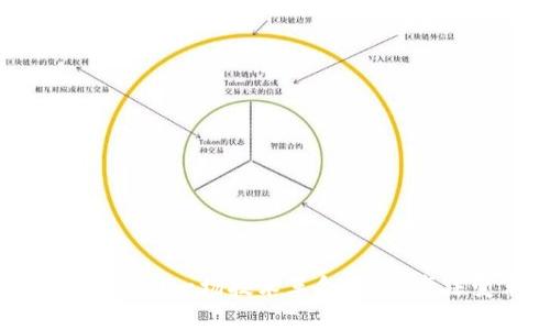 区块链：如同一场技术革命中的“魔法变革”
