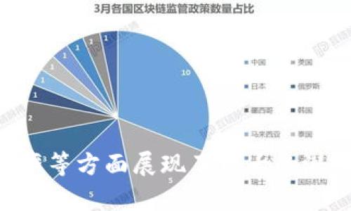 区块链技术已经在多个领域得到了实际应用，尽管它的早期发展主要是以加密货币（如比特币）为基础。在过去的几年中，随着技术的不断发展，越来越多的行业和企业开始探索区块链的潜力，以下是一些主要应用领域：

### 1. 金融服务
区块链在金融服务行业的应用是最早和最广泛的。例如：
- **跨境支付**：通过区块链技术，可以实现更快速和低成本的跨国支付。
- **智能合约**：金融合同可以通过智能合约进行自动化执行，减少人工干预。

### 2. 供应链管理
区块链可以提高供应链的透明度和追踪性，帮助企业更好地管理库存和货物流转，例如：
- **物流追踪**：每个环节的数据都可以记录在区块链上，确保信息的真实可靠。
- **溯源**：消费者可以通过区块链追踪商品的来源，如食品安全等。

### 3. 医疗健康
在医疗行业，区块链可以用于：
- **患者数据管理**：安全存储和共享患者的医疗记录，保证隐私。
- **药品追溯**：确保药品的真实性和来源，防止假药流通。

### 4. 版权和知识产权
区块链技术还可以用于数字内容的版权保护，例如：
- **音乐、艺术的版权登记**：创作者可以在区块链上登记作品，获取不可篡改的版权记录。

### 5. 政府和公共服务
区块链在政府事务中也有着广泛的应用前景，例如：
- **选举投票**：利用区块链技术提高投票的安全性和透明度。
- **身份验证**：提供安全的数字身份验证系统，防止身份盗用。

### 6. 社交网络
在社交媒体领域，区块链技术可以帮助构建去中心化的平台，以保护用户隐私并确保内容的真实： 
- **内容创作奖励**：用户可以根据自己发布的内容来获得代币奖励。

### 结论
综上所述，区块链的应用已经遍及各个行业，不再局限于加密货币，它在提高透明度、安全性和效率等方面展现了巨大的潜力。随着技术的不断进步，未来可能会出现更多创新的应用场景。