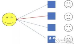 区块链：时代的信使，未来的钥匙